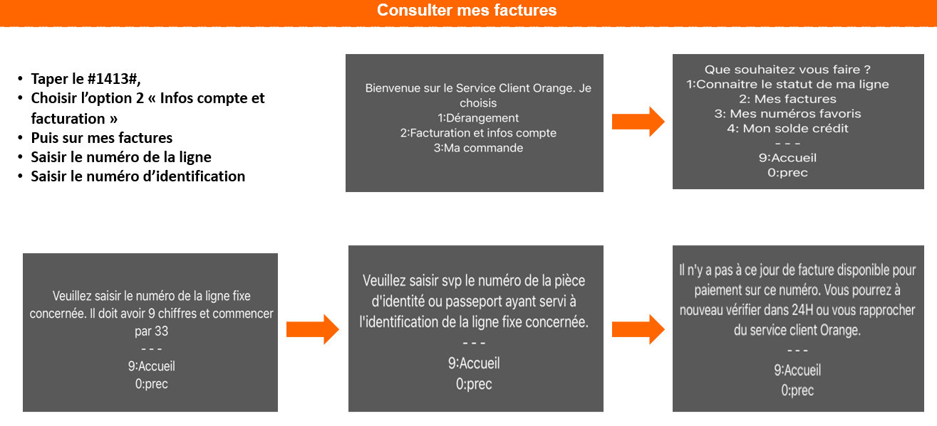Comment consulter le montant de ma facture Fixe Orange #1413# | Orange SN